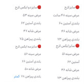 پیراهن جین کاغذی اسلیم فیت آستین بلندبدون جیب